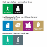 Oversigt over tømningsdag for affaldsbeholdere i Thisted Kommune